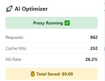 AI Optimizer extension screenshot showing requests and cache-hit totals